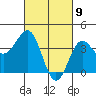 Bechers Bay tide chart for Tuesday, March 9, 2021