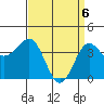 Bechers Bay tide chart for Tuesday, April 6, 2021