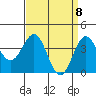 Bechers Bay tide chart for Thursday, April 8, 2021