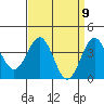 Bechers Bay tide chart for Friday, April 9, 2021