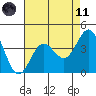 Bechers Bay tide chart for Tuesday, May 11, 2021