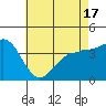 Bechers Bay tide chart for Monday, May 17, 2021