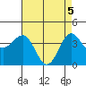 Bechers Bay tide chart for Wednesday, May 5, 2021