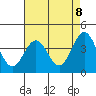 Bechers Bay tide chart for Saturday, May 8, 2021