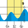 Bechers Bay tide chart for Sunday, May 9, 2021