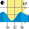 Bechers Bay tide chart for Thursday, June 17, 2021