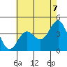 Bechers Bay tide chart for Monday, June 7, 2021