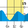 Bechers Bay tide chart for Thursday, July 15, 2021
