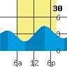 Bechers Bay tide chart for Friday, July 30, 2021