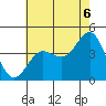 Bechers Bay tide chart for Tuesday, July 6, 2021