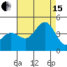 Bechers Bay tide chart for Sunday, August 15, 2021