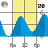 Bechers Bay tide chart for Monday, September 20, 2021