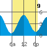 Bechers Bay tide chart for Thursday, September 9, 2021