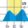 Bechers Bay tide chart for Friday, October 15, 2021