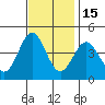 Bechers Bay tide chart for Monday, November 15, 2021