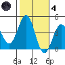 Bechers Bay tide chart for Thursday, November 4, 2021