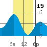Bechers Bay tide chart for Wednesday, December 15, 2021