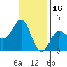Bechers Bay tide chart for Thursday, December 16, 2021