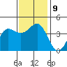 Bechers Bay tide chart for Thursday, December 9, 2021
