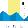 Bechers Bay tide chart for Saturday, January 8, 2022