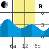 Bechers Bay tide chart for Sunday, January 9, 2022