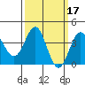 Bechers Bay tide chart for Thursday, March 17, 2022