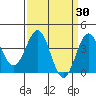 Bechers Bay tide chart for Wednesday, March 30, 2022