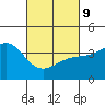 Bechers Bay tide chart for Wednesday, March 9, 2022