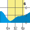 Bechers Bay tide chart for Wednesday, April 6, 2022