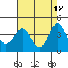 Bechers Bay tide chart for Thursday, May 12, 2022