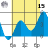 Bechers Bay tide chart for Sunday, May 15, 2022