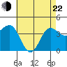 Bechers Bay tide chart for Sunday, May 22, 2022