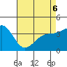 Bechers Bay tide chart for Friday, May 6, 2022