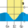 Bechers Bay tide chart for Monday, May 9, 2022
