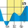 Bechers Bay tide chart for Wednesday, June 15, 2022