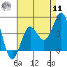 Bechers Bay tide chart for Thursday, August 11, 2022