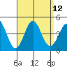 Bechers Bay tide chart for Monday, September 12, 2022