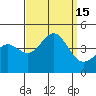 Bechers Bay tide chart for Thursday, September 15, 2022
