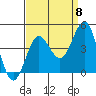 Bechers Bay tide chart for Thursday, September 8, 2022
