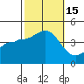Bechers Bay tide chart for Saturday, October 15, 2022