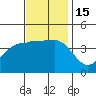 Bechers Bay tide chart for Tuesday, November 15, 2022