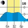 Bechers Bay tide chart for Wednesday, November 16, 2022