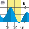 Bechers Bay tide chart for Tuesday, November 8, 2022