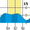 Bechers Bay tide chart for Thursday, December 15, 2022
