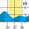 Bechers Bay tide chart for Sunday, January 15, 2023