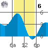 Bechers Bay tide chart for Friday, January 6, 2023
