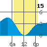 Bechers Bay tide chart for Wednesday, March 15, 2023