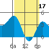 Bechers Bay tide chart for Friday, March 17, 2023