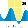 Bechers Bay tide chart for Monday, March 20, 2023