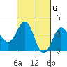 Bechers Bay tide chart for Monday, March 6, 2023